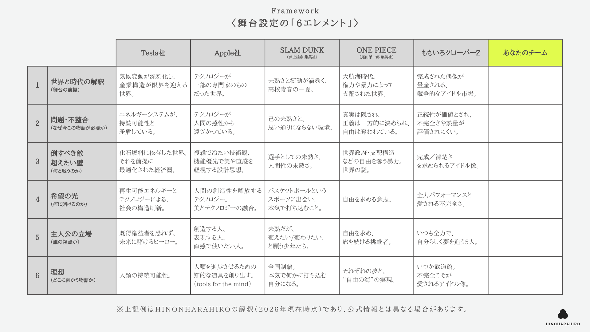 舞台設定の「6エレメント」
