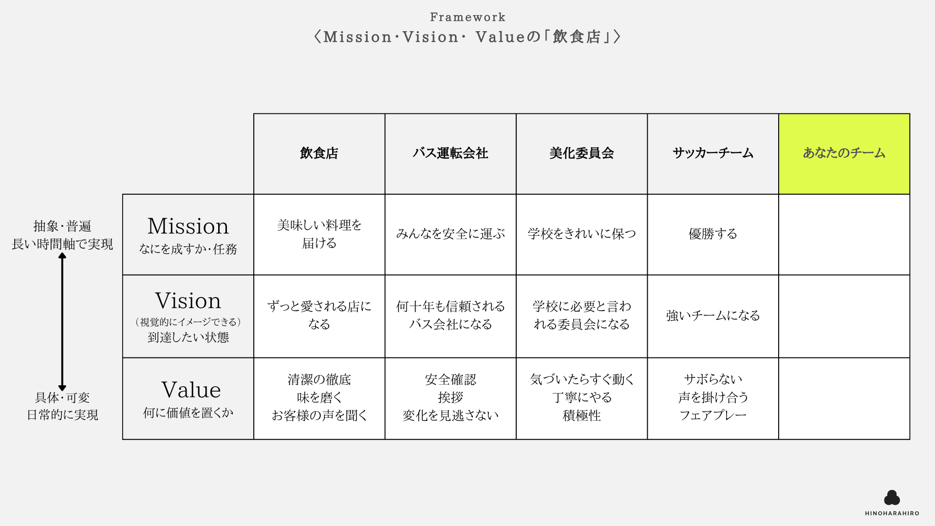 MVVの「飲食店」